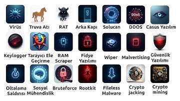 15 Dakikada Bütün Bilgisayar Virüsleri