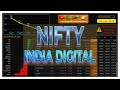 Nifty India Digital | 06 Jan 2026 | Performance overview