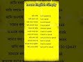 Bangla to English #english #englishvocabmastery #banglatoenglish #spokenenglish #shortfeed