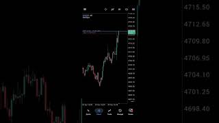 📈 Fully Automated Trading System
