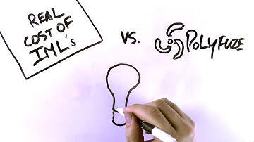 The Real Cost of IML