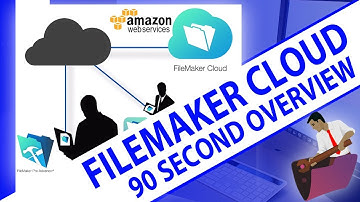 FileMaker Cloud 90 Second Overview-FileMaker Cloud Training-FileMaker Cloud Video Instruction