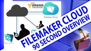 FileMaker Cloud 90 Second Overview-FileMaker Cloud Training-FileMaker Cloud Video Instruction