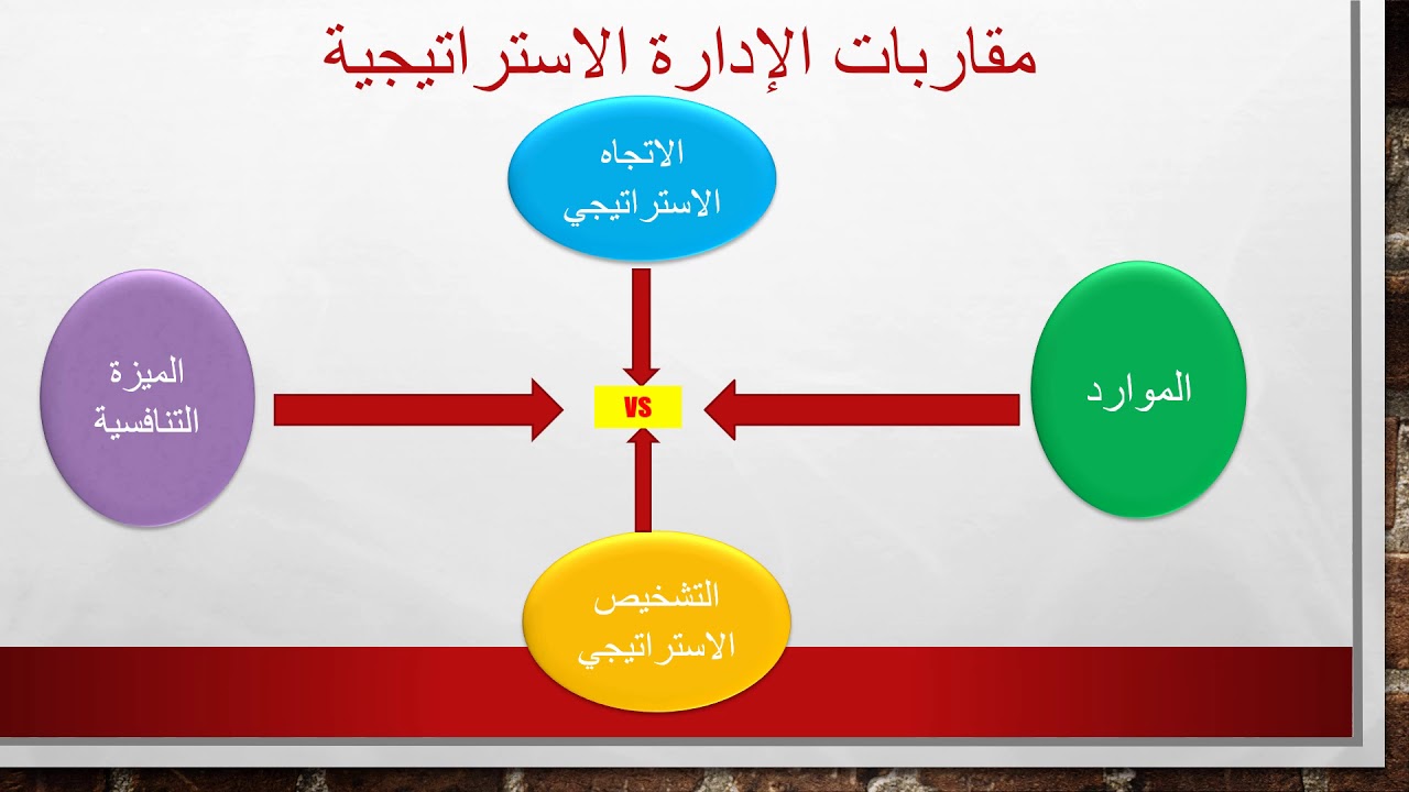 مراحل البناء الاسترتيجي ومقارباته