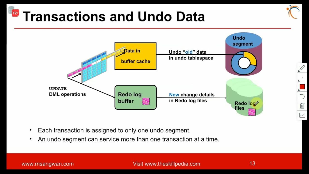 Oracle Managing Oracle Storage | Managing Database Storage Structure ...