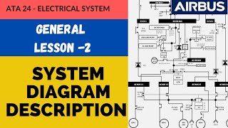 System Diagram Description | ATA 24  Airbus Electrical system- Lesson 2 | Aircraft maintenance