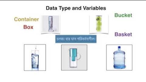 সি প্রোগ্রামিং- 2: Data Type & Variables |C Programming Bangla Tutorial |Bangla Coding Tutor