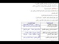 تحضير درس مؤشرات أدب الرحلة للسنة الرابعة متوسط الجيل الثاني 
