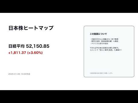 2026/01/06（10:30更新） 日経225テクニカル分析｜日本株 ...