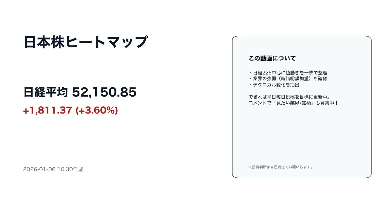 2026/01/06（10:30更新） 日経225テクニカル分析｜日本株ヒートマップ＆全銘柄チェック - YouTube