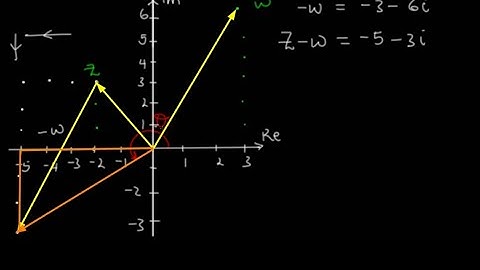 Principle Argument, Adding & Subtracting Complex Numbers on an Argand Diagram | UgMathTutor