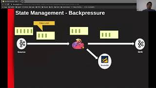 Reactive Summit 2020: Ajit Koti, Tale of Stateful Stream to Stream Processing