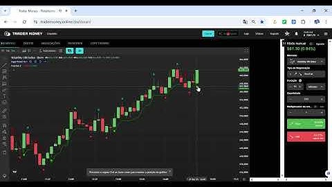5 video Operando na Deriv usando a Plataforma Trader Money