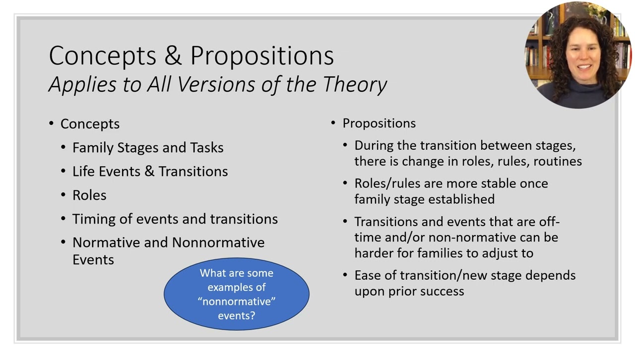 CSU HDFS 402 Family Development Theory & Life Course Perspective