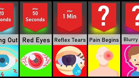 Timeline: What if you STOPPED BLINKING? What could happen? | Probability Comparison