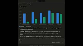 Stop Building Dashboards, Start Prompting Them - Visual of Daeda AI in Claude