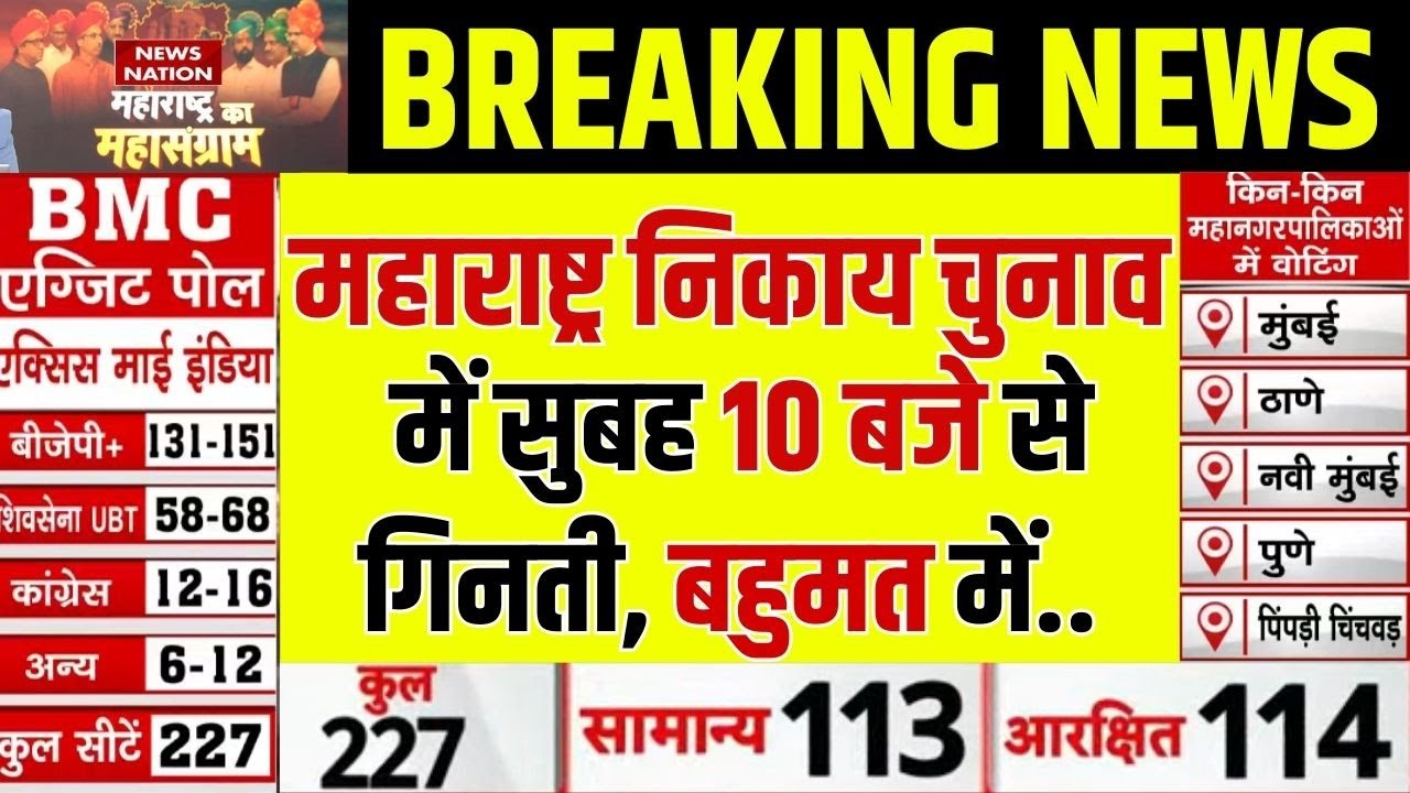 BMC Election 2026 Result Today: Maharashtra Nikay Chunav में सुबह 10 बजे से गिनती। Exit Poll |Shinde