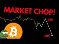 Bitcoin Is About To Chop Up All These Traders BTC BITI BITO HODL IBIT GBTC Bitcoin Is About To Chop Up All These Traders BTC BITI BITO HODL IBIT GBTC