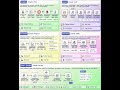 5 Ways to Use Claude and When to Use Each One