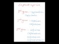 Pharmacology,cephalosporin,drugs name ,
