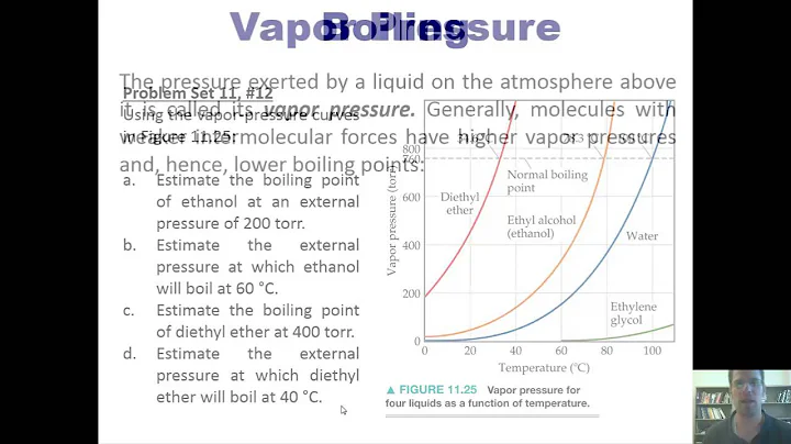 Chapter 11 - Liquids and Intermolecular Forces: Part 5 of 10