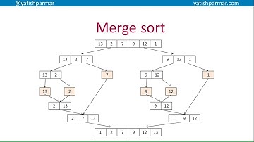 Merge sort - Introduction - A Level Computer Science