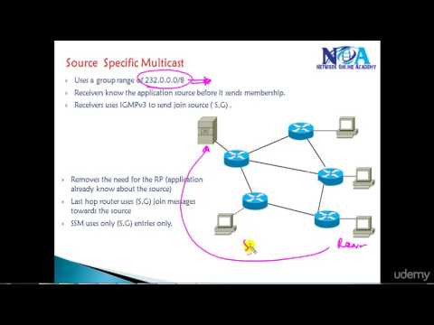 003 Source Specific Multicast