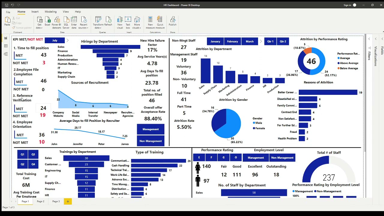 power-bi-hr-dashboard-templates-free-download