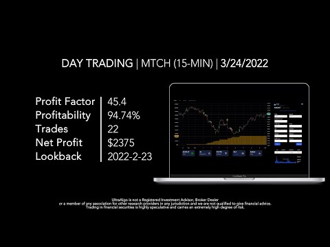 Day Trading $MTCH / NASDAQ (Match Group)