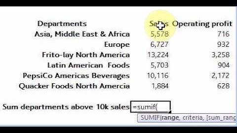 Excel functions, shortcuts and tools, Math & Trig Functions: Sumif