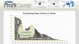 Forex ProfitCaster by Bill Poulos - Forex Triangle Patterns Breakthrough - Review & Bonus