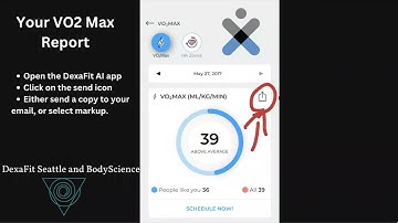 VO2max Report