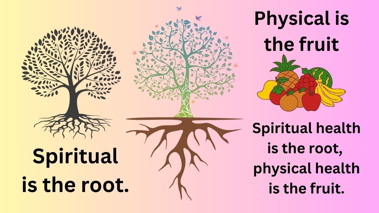 Importance of Spiritual health for physical health | Relation between ...