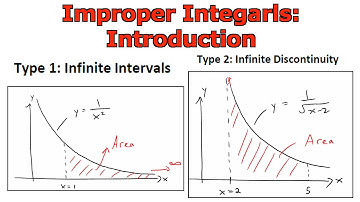 Improper Integrals: Introduction