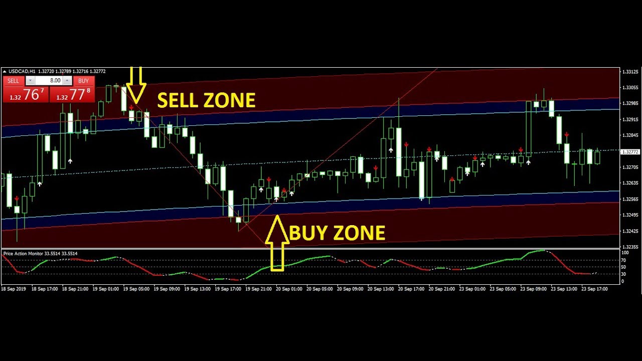 EUR/USD GBP/JPY trade Best Forex Trading System 23 SEPT 2019 Review ...