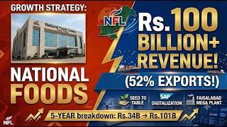 How National Foods Hit Rs 100 Billion Revenue 5-Year Strategic Breakdown Vision 2030