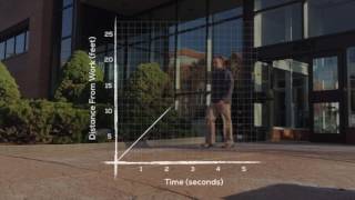 Desmos Fellowship Application Video 2017