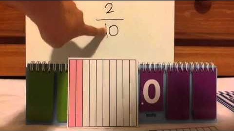 TEK 4.2 G: Relate Fractions & Decimals to the Tenths and Hundredths Part 1