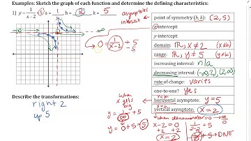 Algebra 2: Unit 3 Skill 1 Part 2 Notes