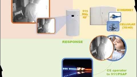 Videofied How it works, from detection to arrest