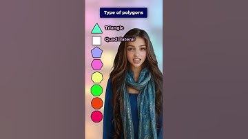 Type of polygons #easyenglisheveryday #englishlearningclass #learnenglish
