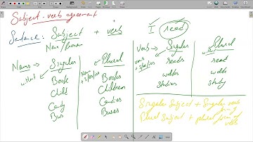 O Level English Language 1123 Crash Course - June 2025 - 07