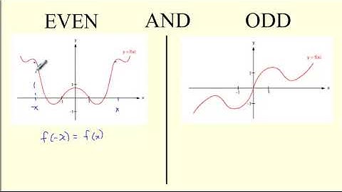 Pre Calc - Unit 4 Review