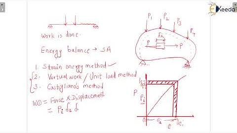 Introduction  to Strain Energy Method - Introduction to 3 Hinged Arches - Structural analysis 1