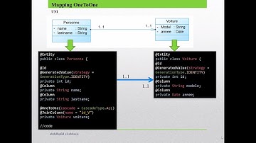 5- OneToOne BI Hibernate CRUD Tutorial for Beginners #Darija​ 2021