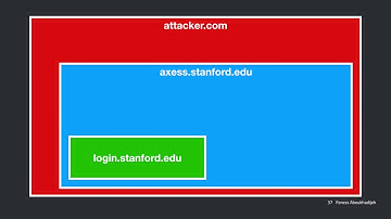 Web Security - Lecture 05 - Exceptions to the Same Origin Policy