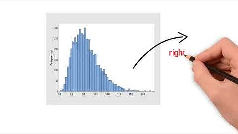 Organizing Quantitative Data