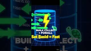 PL/SQL Mein Loops Remove Kaise Kare? 🔥 | Improve Performance Fast | Oracle PL/SQL Hindi