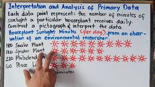 Interpretation and Analysis of Primary Data Using Pictograph | Grade 8 | Quarter 4 |