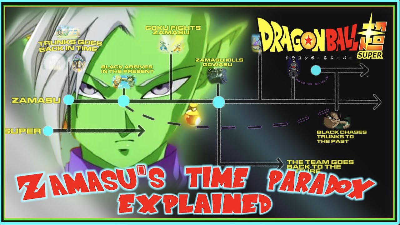 Dragon Ball Super Timelines Explained A Simplified Analysis Of Zamasu S Time Paradox Youtube